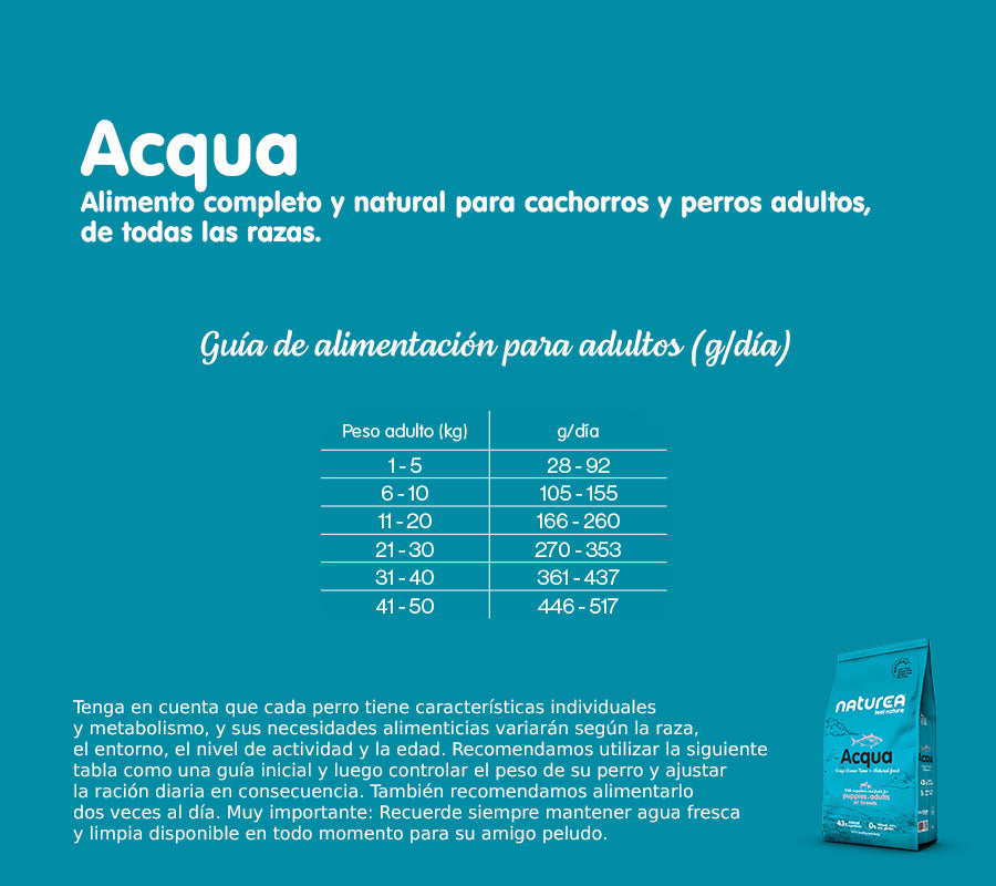 Acqua - Deep Ocean Tuna