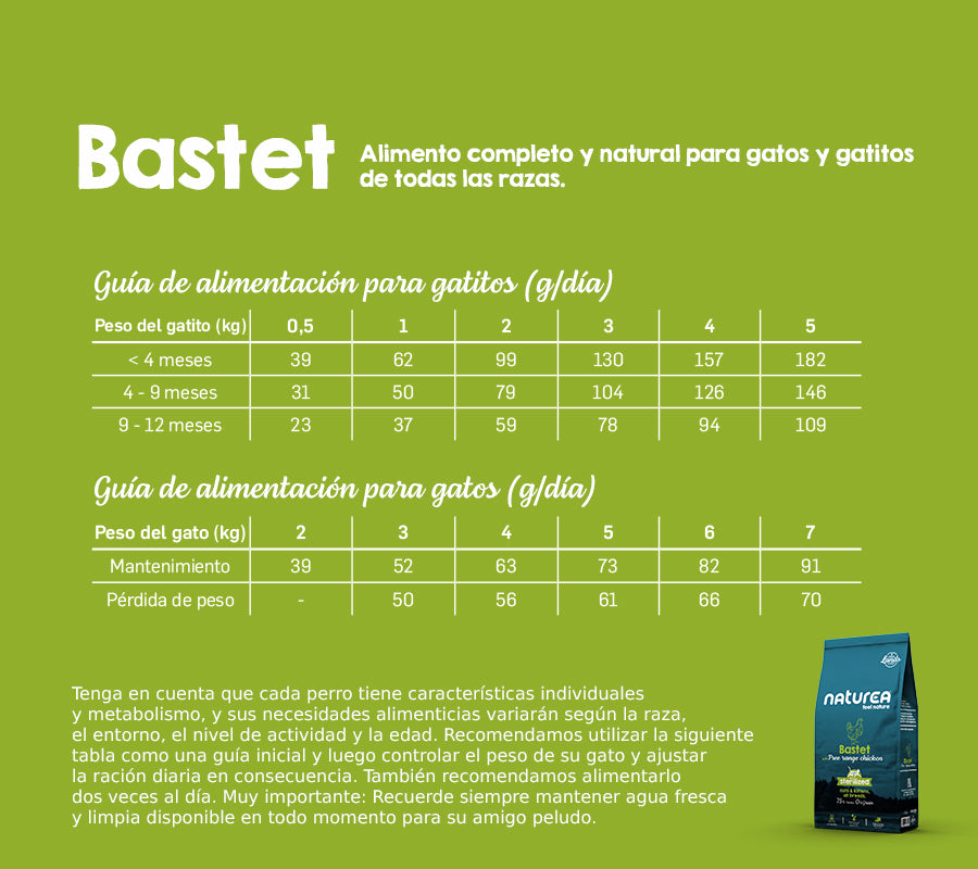 Bastet - Free Range Chicken