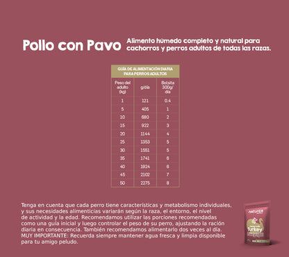 Pollo con Pavo