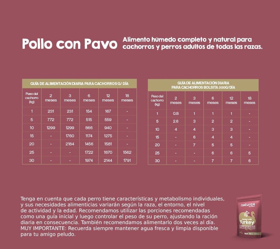 Pollo con Pavo