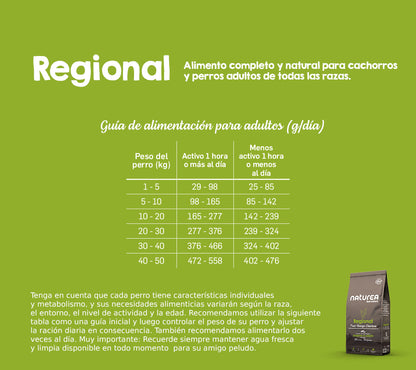 Regional Pollo de corral