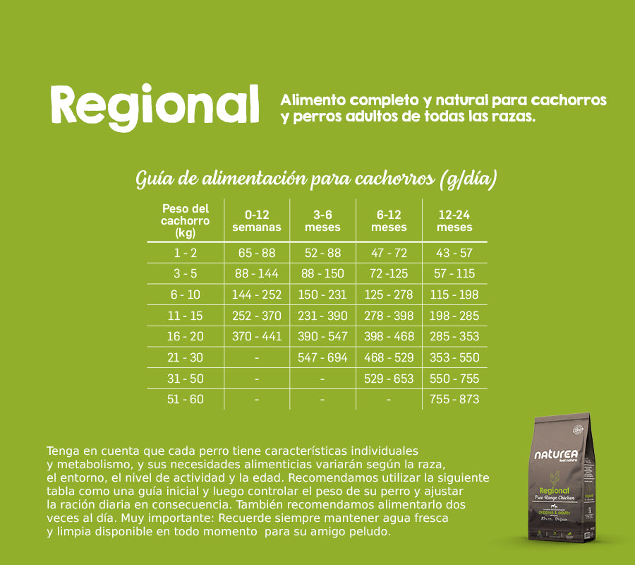 Regional Pollo de corral